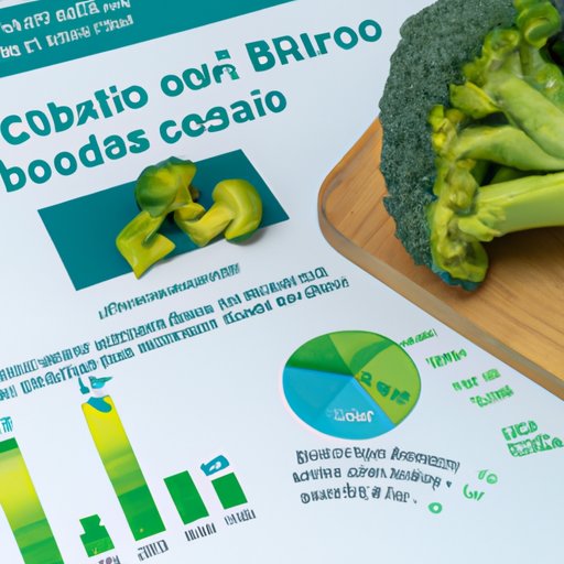 II. Benefits of Eating Raw Broccoli: Exploring the Nutritional Value