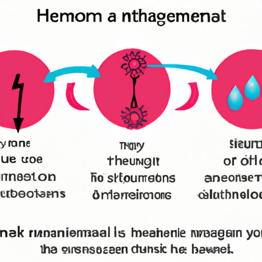 The role of hormonal imbalances in the absence of menstruation and fertility