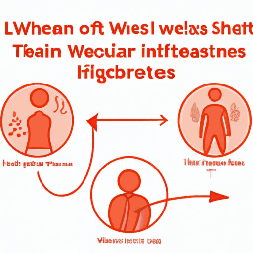 II. The Science Behind Weight Loss Through Sweating