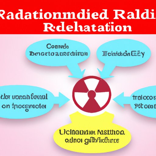 Understanding Radiation Sickness: Symptoms and Treatments