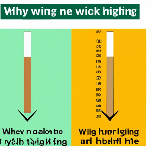 IV. Comparing the Health Risks of Smoking to Weight Gain