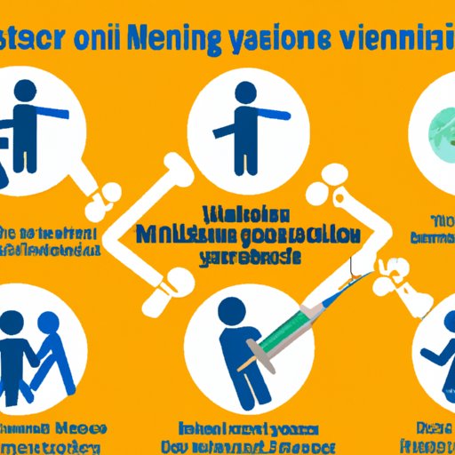 VIII. The Role of Vaccinations in Preventing Meningitis and Its Devastating Effects