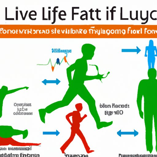 Lifestyle Changes to Mitigate the Risk of Liver Failure