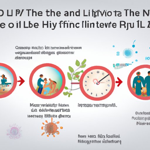 No Need to Rush: Understanding the Life Cycle of the Flu Virus and Symptom Development