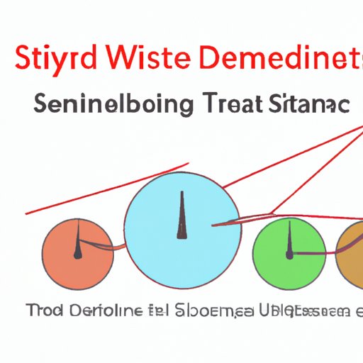 How to Recognize STD Symptoms and Their Timelines for Detection