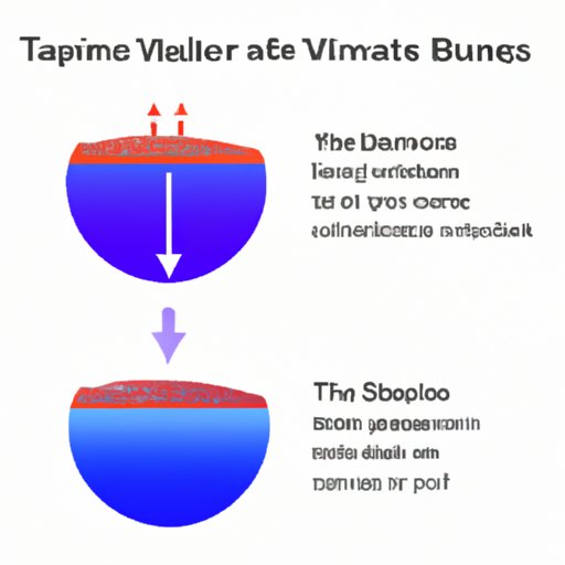 V. How Altitude Affects Boiling Time