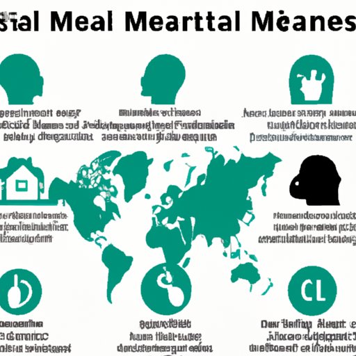 A Closer Look at the Top 7 Mental Health Conditions Affecting Millions Worldwide