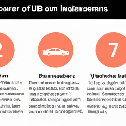 The Numbers Behind the Wheel: Understanding the Factors that Impact Uber Earnings 