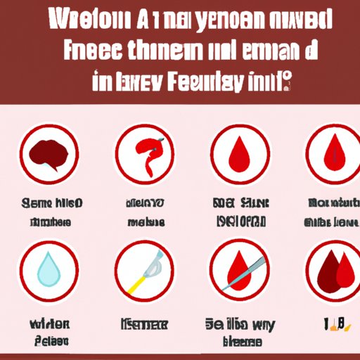 Iron Deficiency: How Much Iron You Need Each Day to Prevent Anemia