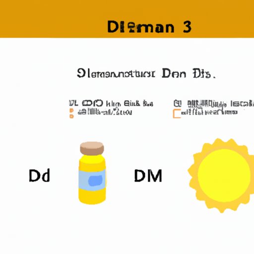 I. Introduction: Briefly explain the importance of Vitamin D3 and the purpose of the article.