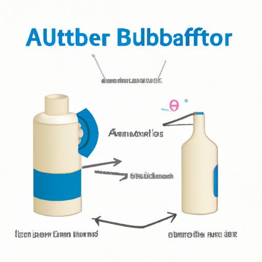 Understanding the Albuterol Dosage: A Guide to Safe Use