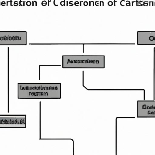 III. Different Career Paths within the CIA