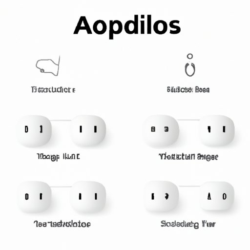 Understanding the Name of Your AirPods