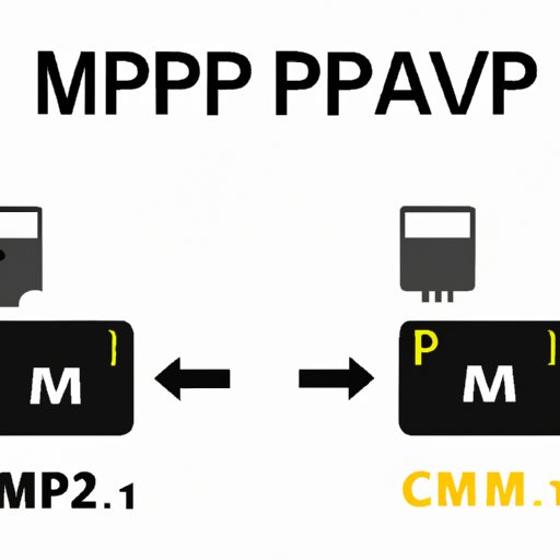 Comparison of Offline and Online MOV to MP4 Converters