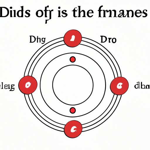 III. The Math of Circles: An Easy Guide to Finding Diameter