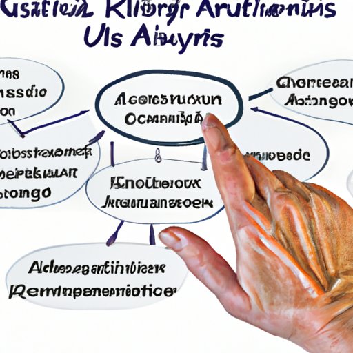 Exploring the Autoimmune Theory of Rheumatoid Arthritis