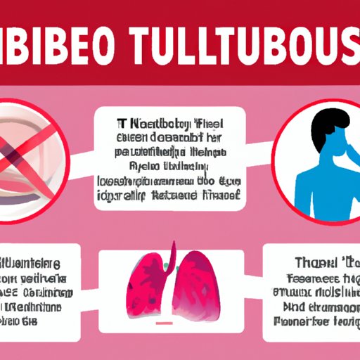 How to Identify Tuberculosis with Its Symptoms: A Guide for Everyone