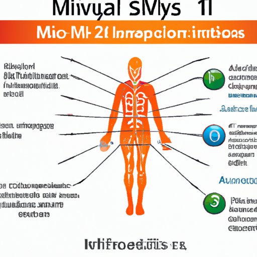 IV. A Comprehensive Guide to Identifying the First Signs of Multiple Sclerosis
