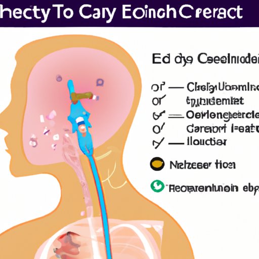 IV. Identifying Esophageal Cancer Early: Recognizing the Symptoms