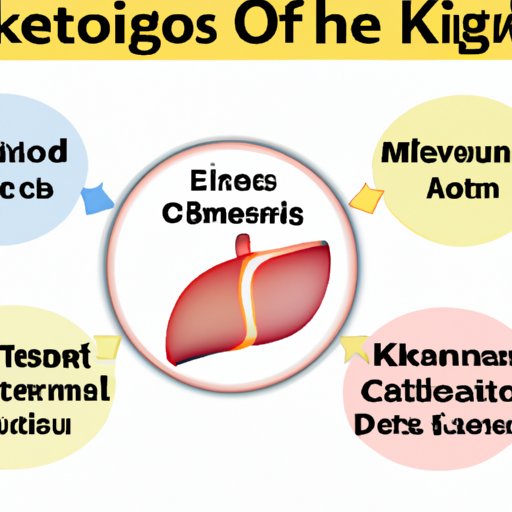 The Most Common Symptoms of Ketoacidosis You Need to Know