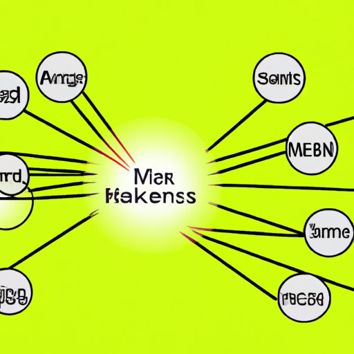 Understanding the Association between Money Network and Popular Banks