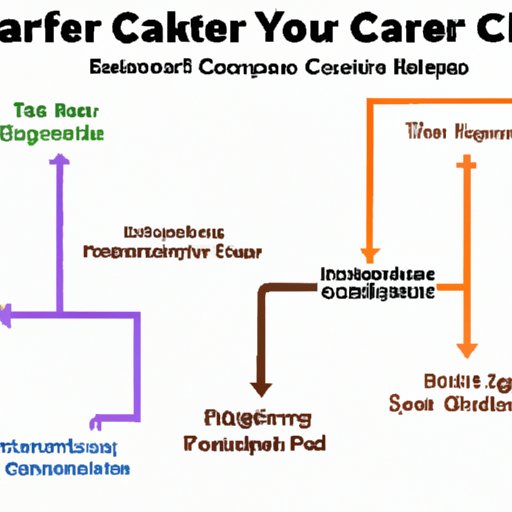 The Career Paths of Finance Majors: A Comprehensive Guide