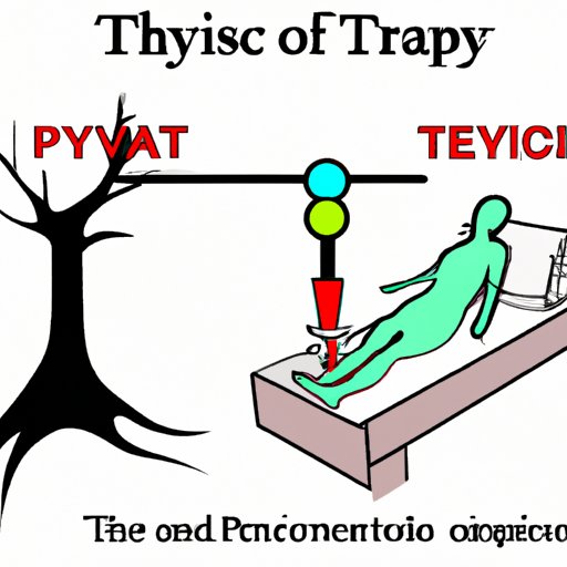IV. How Physical Therapy Differs from Other Forms of Treatment