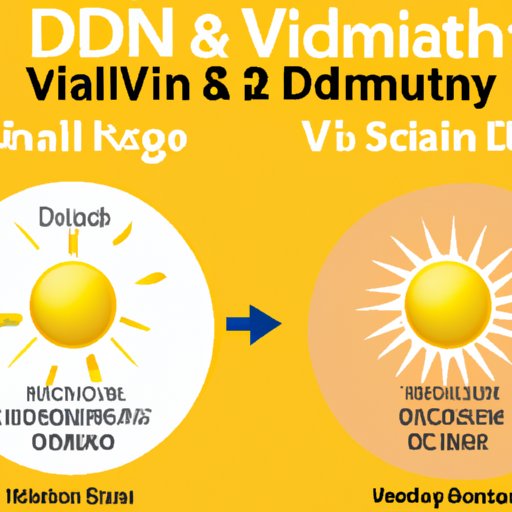 The Science Behind Vitamin D3 and Its Critical Role in Our Bodies