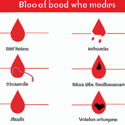 Different Types of Blood and Their Effects When Consumed