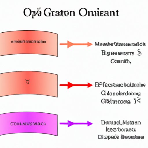 II. The effects of glutathione withdrawal on oxidative stress levels