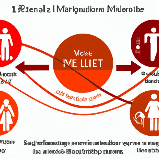 IV. The Impact of Lifestyle on Metabolic Diseases: Ways to Prevent and Manage Them