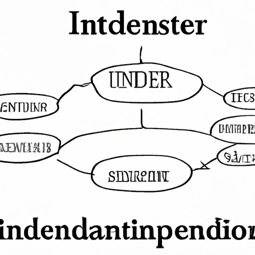 II. Understanding Intermediation in Finance: An Essential Guide for Investors