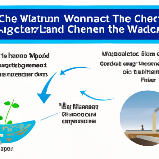 From Waste to Clean Water: A Journey Through the Organisms that Break Down Chemical Wastes in Treatment Plants