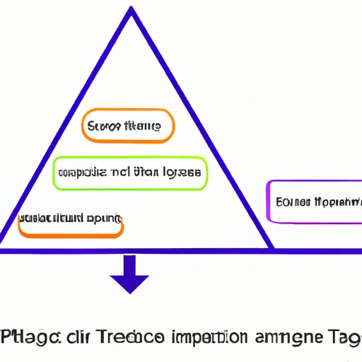 The Unseen Impact: Exploring the Place of Sedentary Activities in the Physical Activity Pyramid