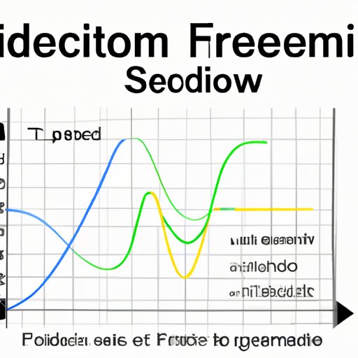 calculating degrees of freedom chemistry