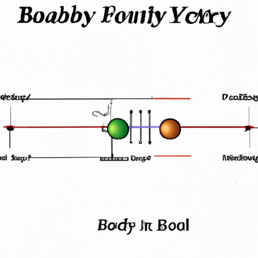 The Ultimate Guide to Free Body Diagrams: Breaking Down Complex Physics ...